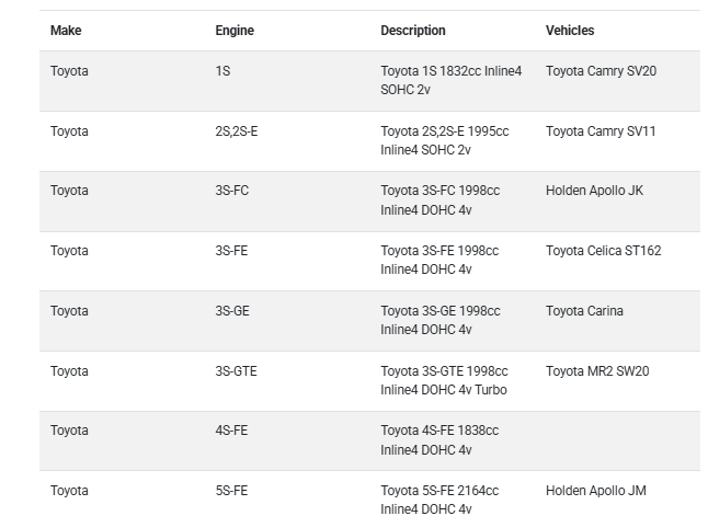 Metales de Bancada ACL RACE - TOYOTA 3SG STD