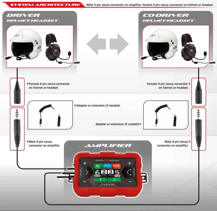 Central intercom - Zero NoiseFearless - S Digital Nexus