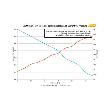 Bomba de gasolina interna AEM Alt flujo 340 LPH Universal