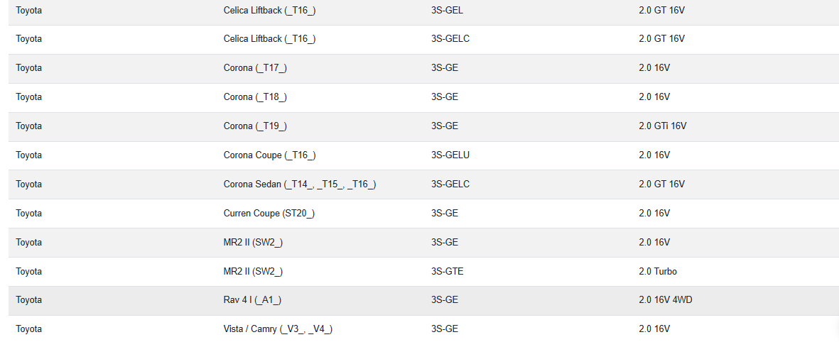Metales de Biela ACL RACE - TOYOTA 3SGE STD