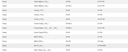 Metales de Biela ACL RACE - TOYOTA 3SGE STD