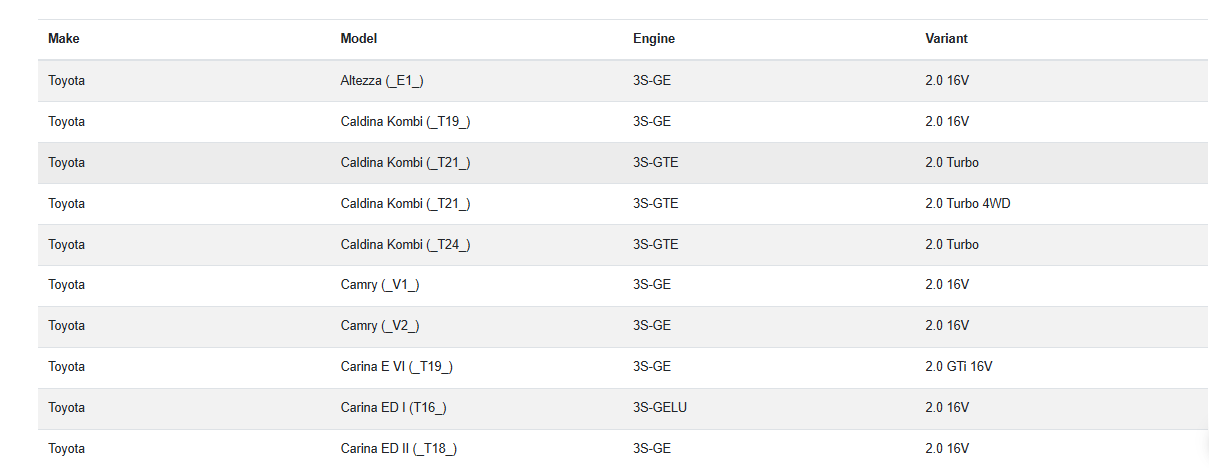 Metales de Biela ACL RACE - TOYOTA 3SGE STD
