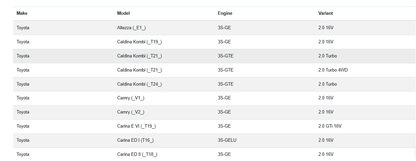 Metales de Biela ACL RACE - TOYOTA 3SGE STD