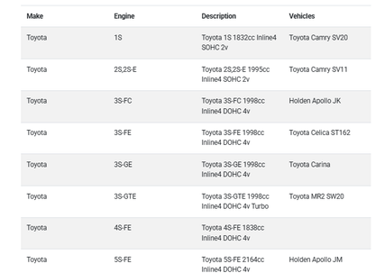 Metales de Bancada ACL RACE - TOYOTA 3SG STD